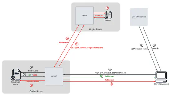 esiCDN